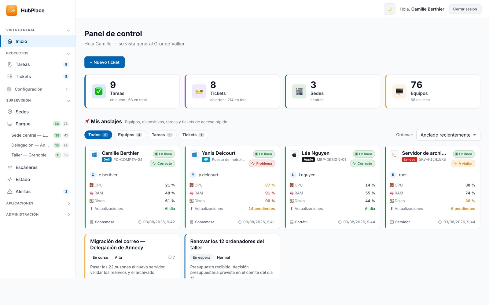 Pantalla de inicio de HubPlace: cuántos ordenadores están bien, cuáles hay que vigilar y las peticiones en curso.