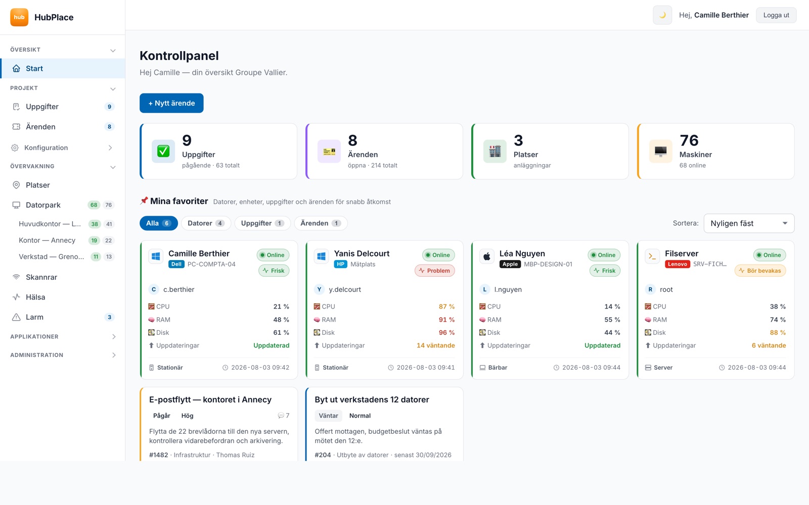 HubPlace startsida: hur många datorer som mår bra, vilka som bör hållas under uppsikt och pågående ärenden.
